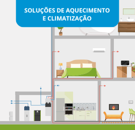 Soluções de aquecimento e climatização